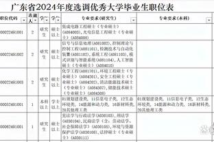 C罗：我是这赛季的最佳射手，能赢哈兰德这样的年轻人令我自豪